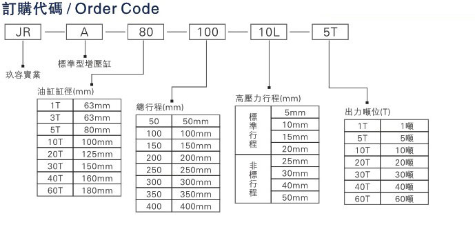 JRA標準型氣液增壓缸63缸徑的相關說明